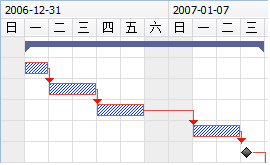 關(guān)鍵路徑