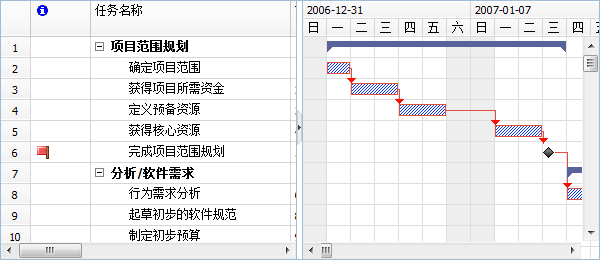 關(guān)鍵路徑甘特圖 關(guān)鍵路徑甘特圖
