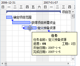 橫道圖拖拽