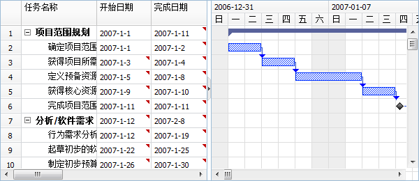 項目排程甘特圖 項目排程甘特圖