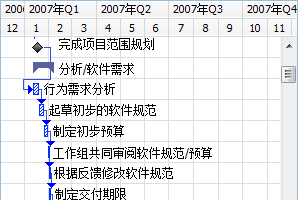 豐富時間刻度