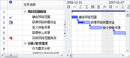 普加甘特圖