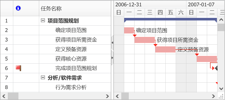 普加甘特圖