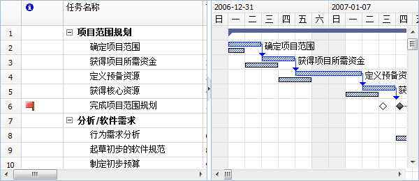 跟蹤甘特圖 跟蹤甘特圖